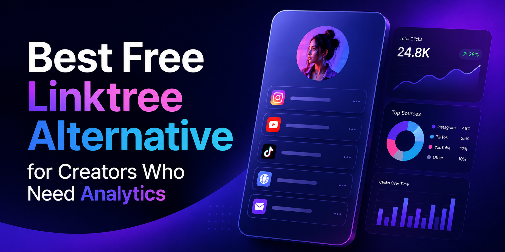 Best Free Linktree Alternative for Creators Who Need Analytics